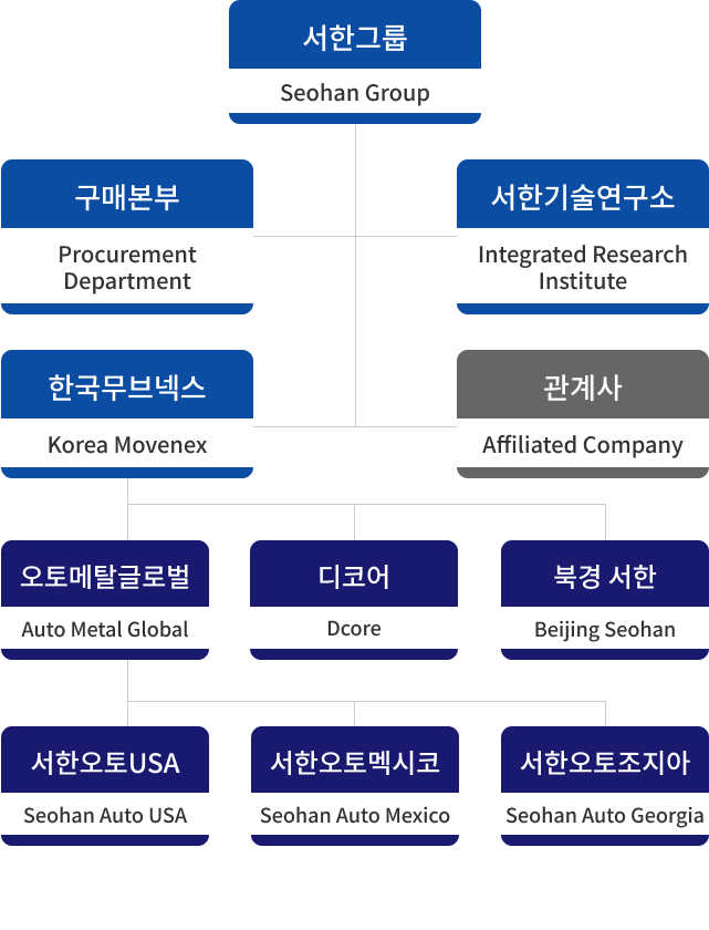 조직도 모바일