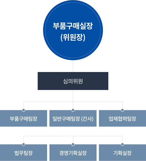 부품구매실장